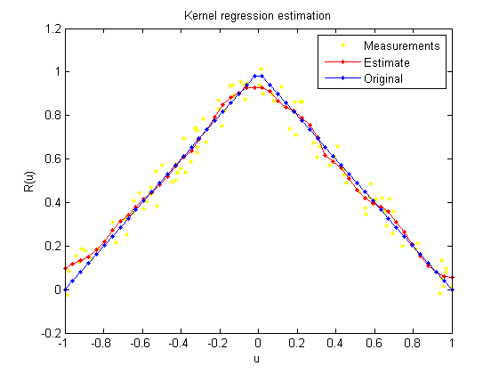 Crossvalidation